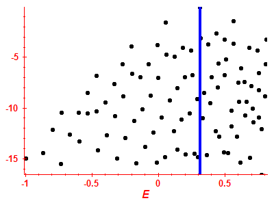 Strength function log